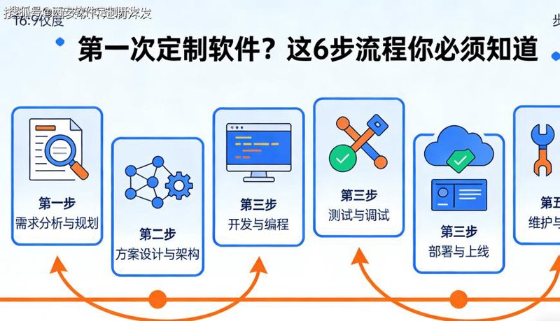 系统集成服务